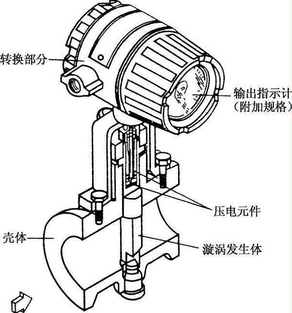 涡街流量计常见六种故障