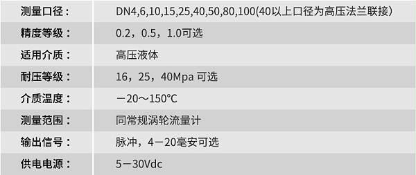 液体涡轮流量计参数