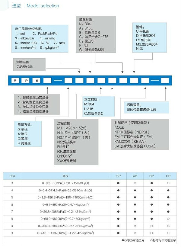 单法兰连接变送器参数