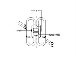 插入式电磁流量计的正确安装方式(附：说明书.pdf)