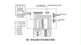 智能电磁流量计怎么接线?工程师分享"智能电磁流量计接线图"